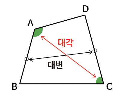 [백준] 1064번 평행사변형, 파이썬 문제 풀이