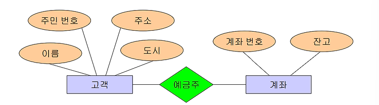 게시글 대표 이미지 썸네일 주소