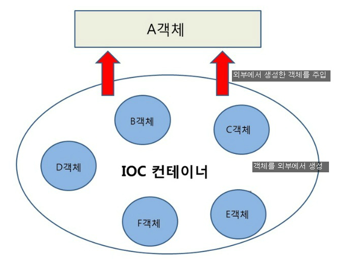 Spring framework 설정의 썸네일