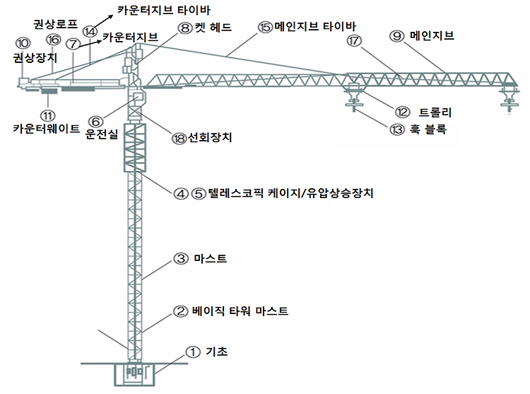 작업계획서' 태그의 글 목록