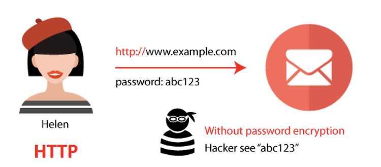 HTTP와 HTTPS, 그리고 HTTPS가 등장한 이유