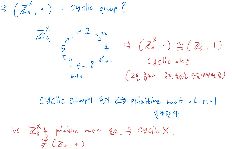 정수론 #8 :: 원시 근 (Primitive root)