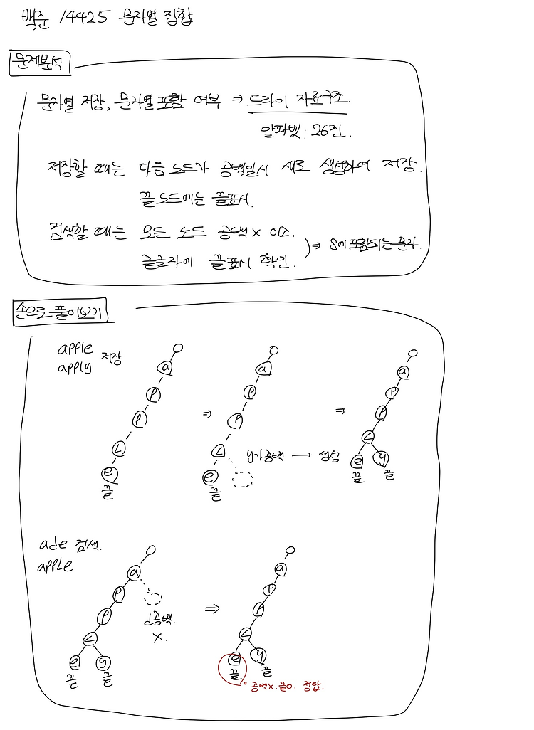 백준_14425 문자열 집합 (트라이)