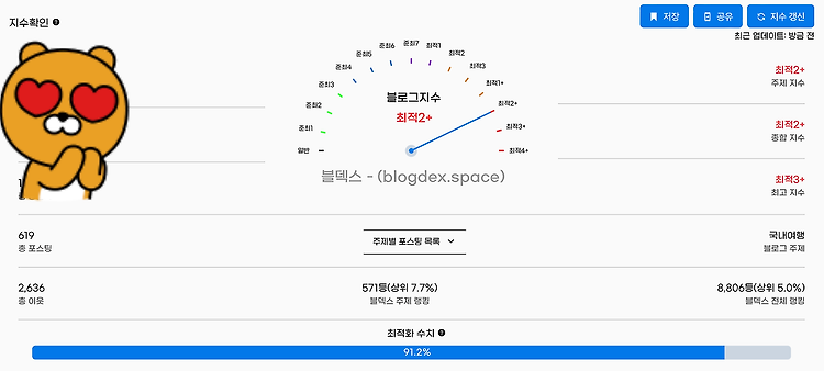 [블로그] 내 블로그 점수는?? 확인하는 사이트 모음