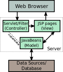 JSP란? (Java Server Pages)