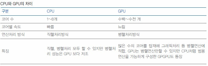 CPU vs GPU