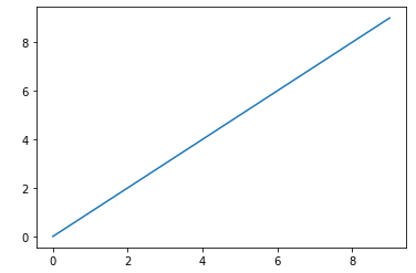 통계분석시각화  : matplotlib