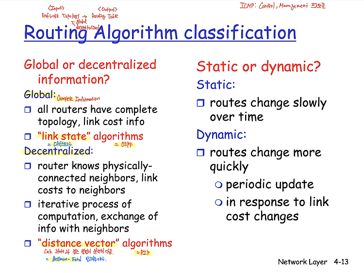 [Network] Routing Algorithms, Link-State와 Distance Vector