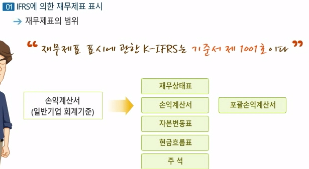 [회계ⓔ코칭]쉽게 따라하는 재무회계(IFRS와 재무보고)