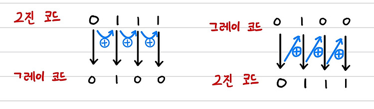 [1] CH3 디지털 코드