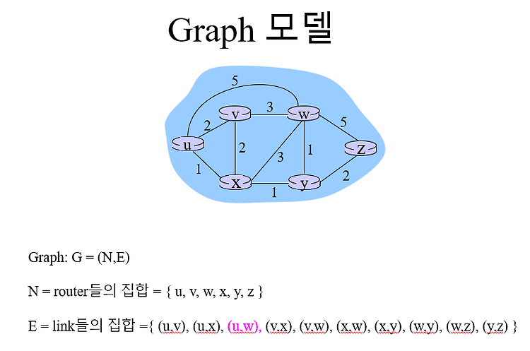 [12] CH4 네트워크 계층 < 라우팅 알고리즘 >