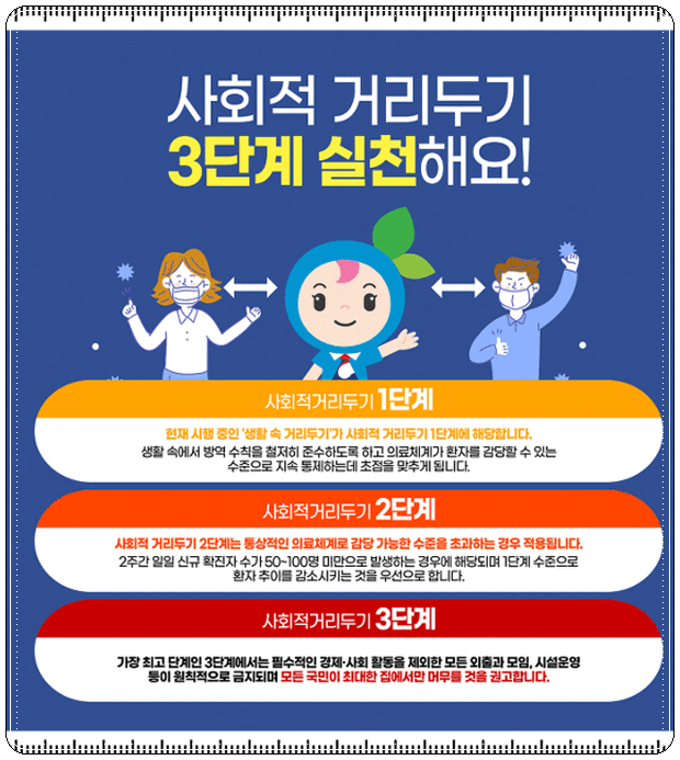 사회적 거리두기 2단계 및 3단계 알아보기의 표지이미지