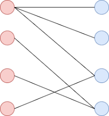 [알고리즘] 이분 그래프(Bipartite Graph)