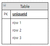 [TOPCIT] UML 연습하기 - ER Diagram