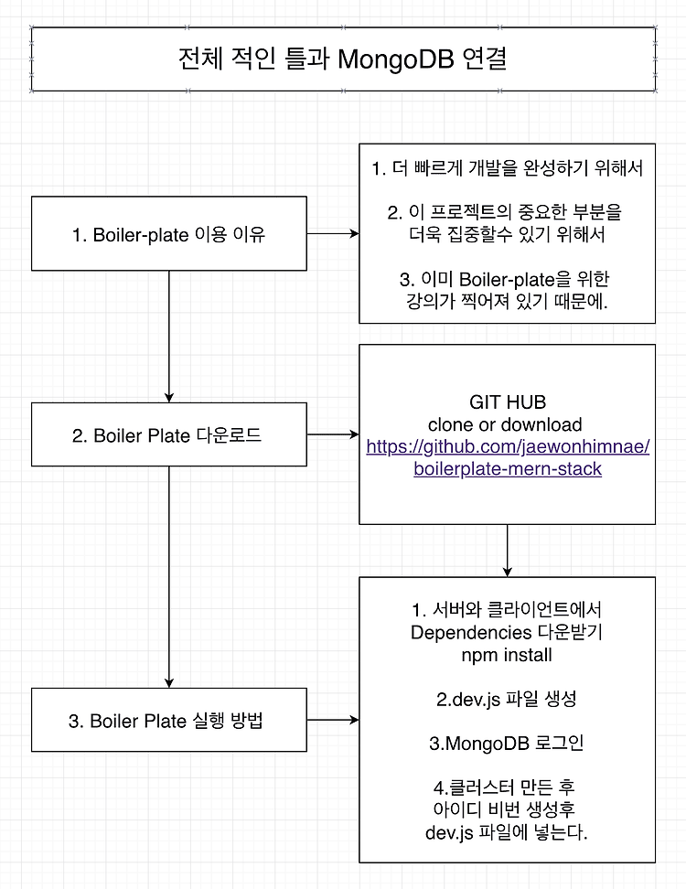 포스트글 썸네일 이미지