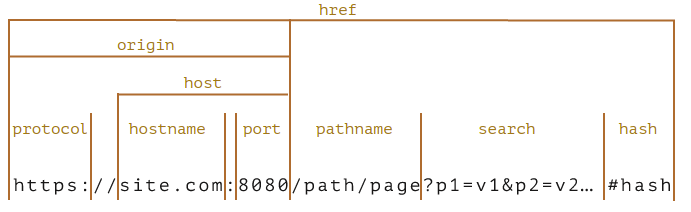 [CS] CORS(Cross-origin Resource Sharing)란 ?