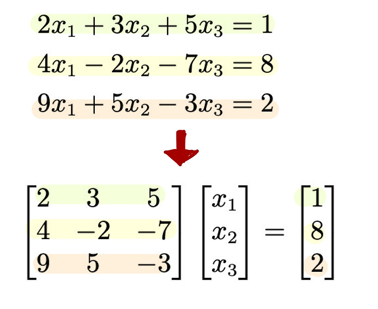 2.3 Solving Systems of Linear Equations