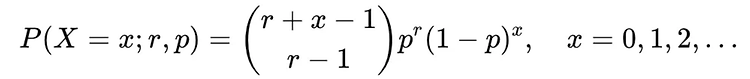 [파이썬을 활용한 통계 개념 기초] 09. 음이항 분포(Negative binomial distribution)