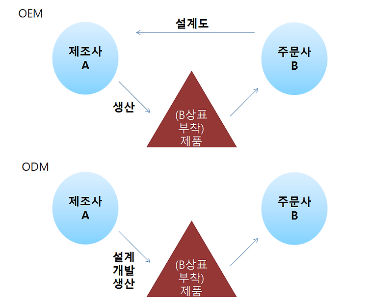 포스트글 썸네일 이미지