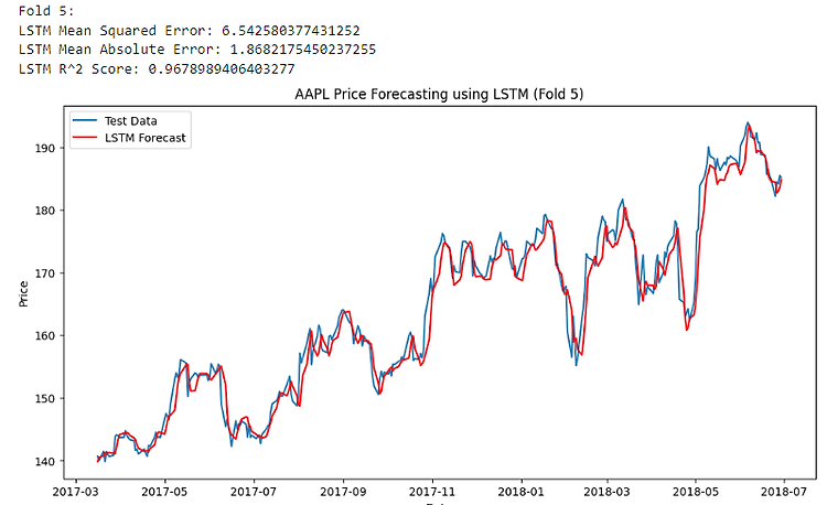 LSTM으로 애플 주식 예측하고 부자되기!!!