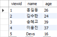 [MySQL] View