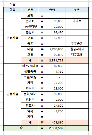 게시글 대표 이미지 썸네일 주소