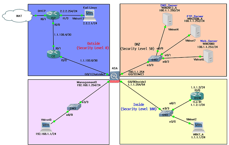 [Firewall] ASA Access-Control