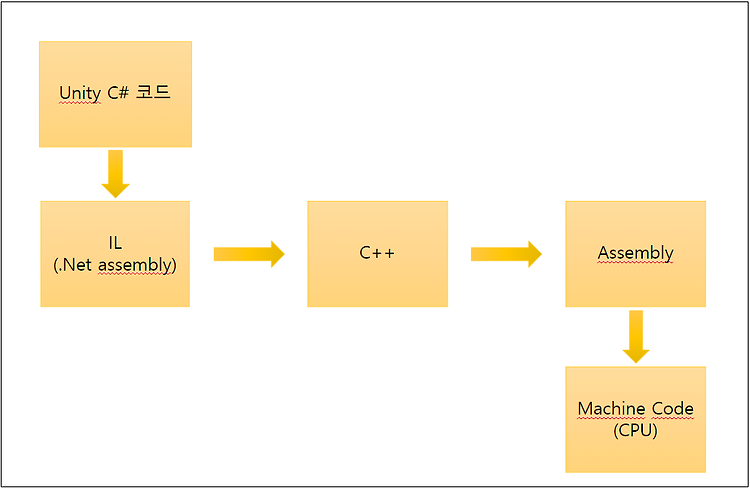 포스트글 썸네일 이미지