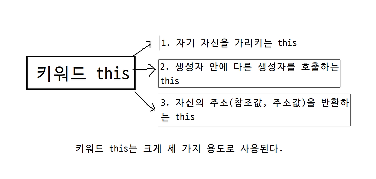 포스트글 썸네일 이미지