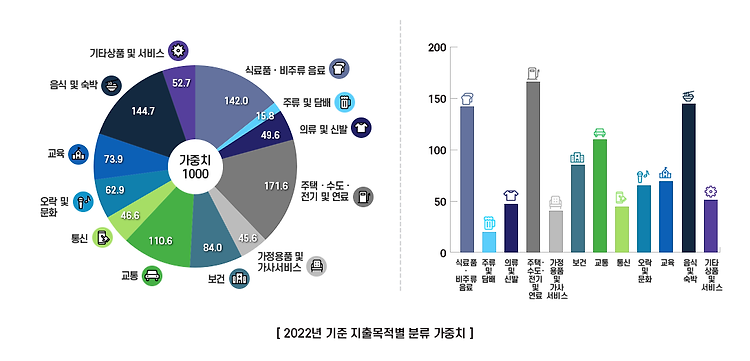 💸 너가 내 물가로 살아봤냐? 아니잖아! 아니잖아!