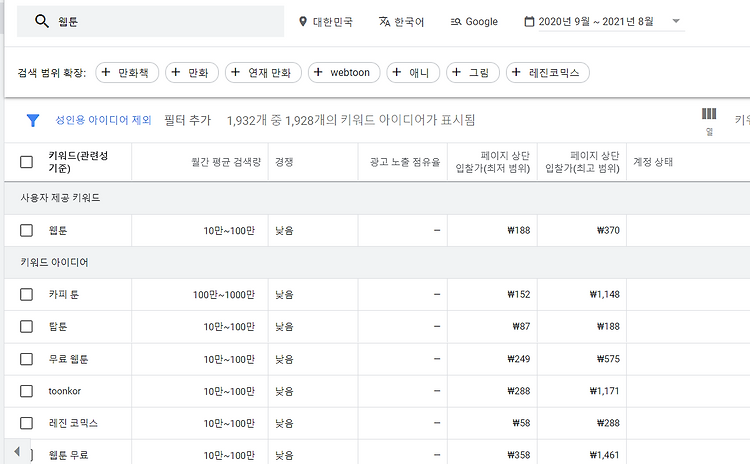 구글 광고 키워드 단가 확인