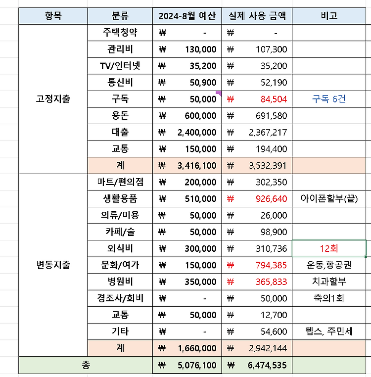 게시글 대표 이미지 썸네일 주소