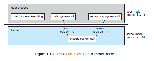 [운영체제] System Call