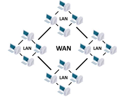 [네트워크] LAN과 WAN (허브, 스위치, 라우터, CSMA/CD, ARP, 프레임, 패킷, 홉)
