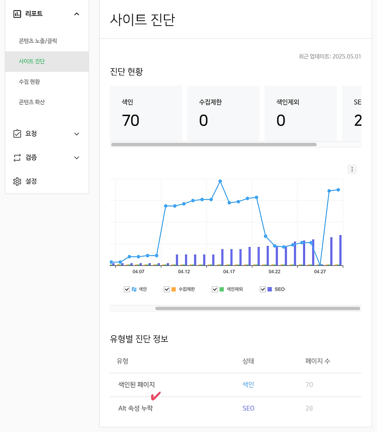 [티스토리 SEO] 네이버 검색 이미지 alt 태그 없다고 색인 제외? 포스트 썸네일