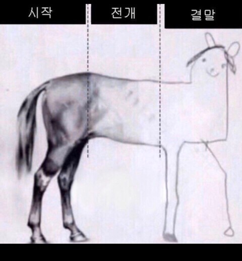 게시글 대표 이미지 썸네일 주소