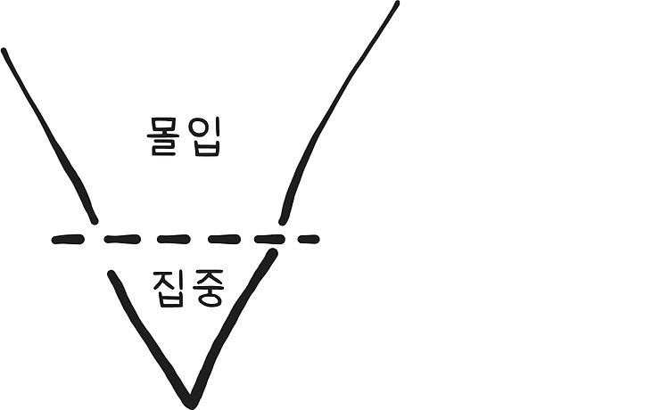 [심리학] 케렌시아(querencia) : 사람마다의 피난처 포스트 썸네일