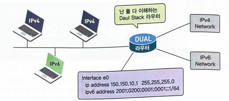 12장 IPv6로 떠나는 여행