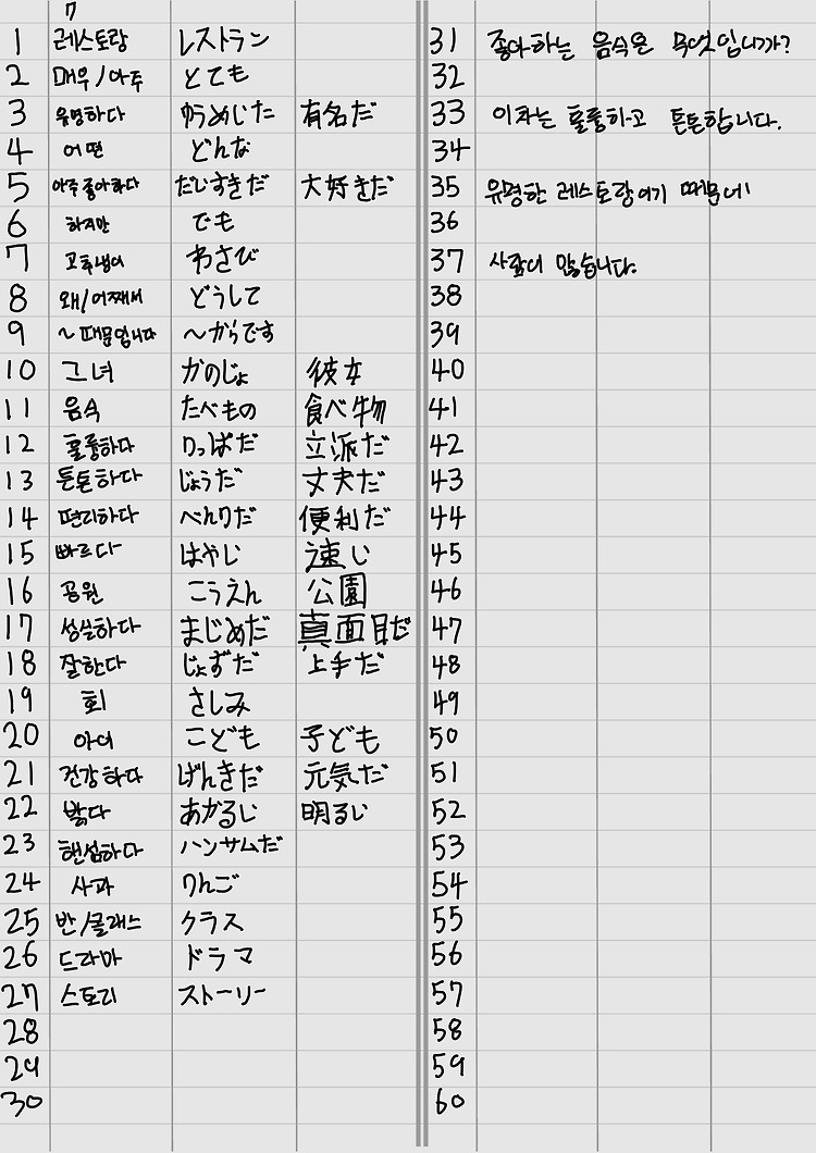 블로그 기록 4일 차: 조금씩 익숙해지기