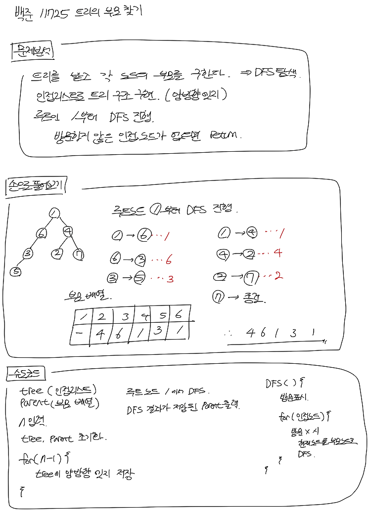 백준_11725 트리의 부모 찾기 (트리, dfs)