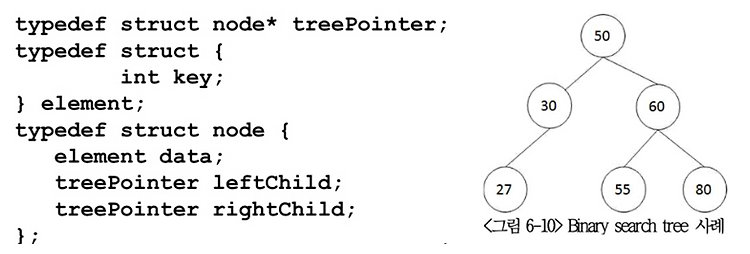 [자료구조] Binary Search Tree _ 이진 탐색 트리 포스팅 썸네일 이미지