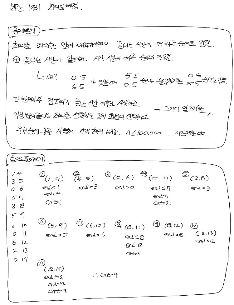 백준_1931 회의실 배정 (그리디)