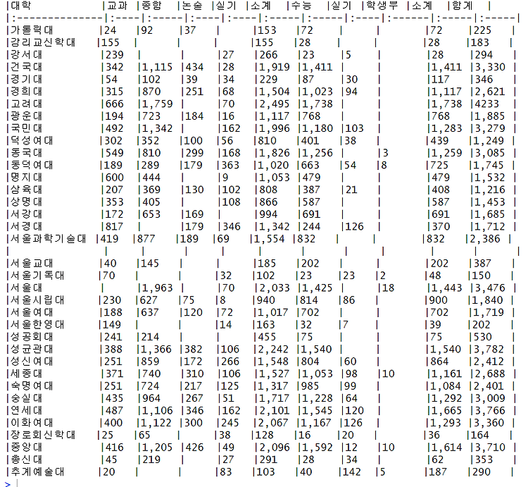 게시글 대표 이미지 썸네일 주소