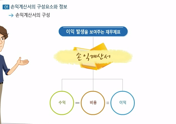 [회계ⓔ코칭]쉽게 따라하는 재무회계(손익계산서)