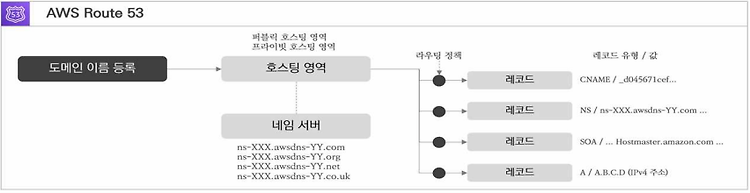 게시글 대표 이미지 썸네일 주소