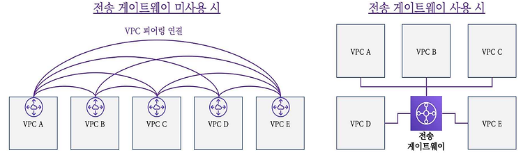 게시글 대표 이미지 썸네일 주소