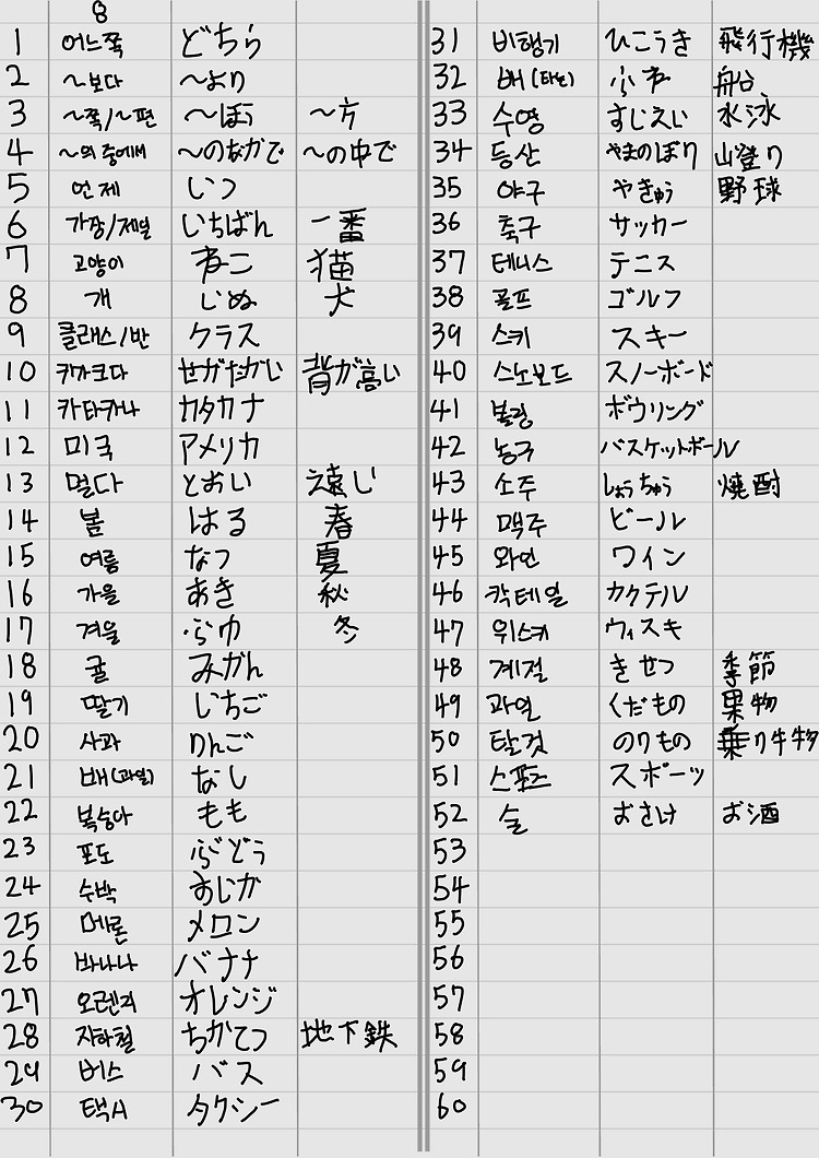 블로그 글쓰기 5일차 : 오늘도 숙제 하기