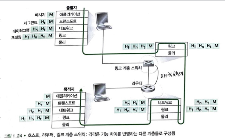 [1] CH1 컴퓨터 네트워크와 인터넷