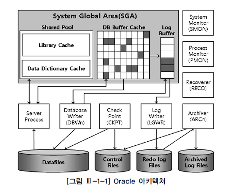 MSSQL 2019 설치 :: 반달