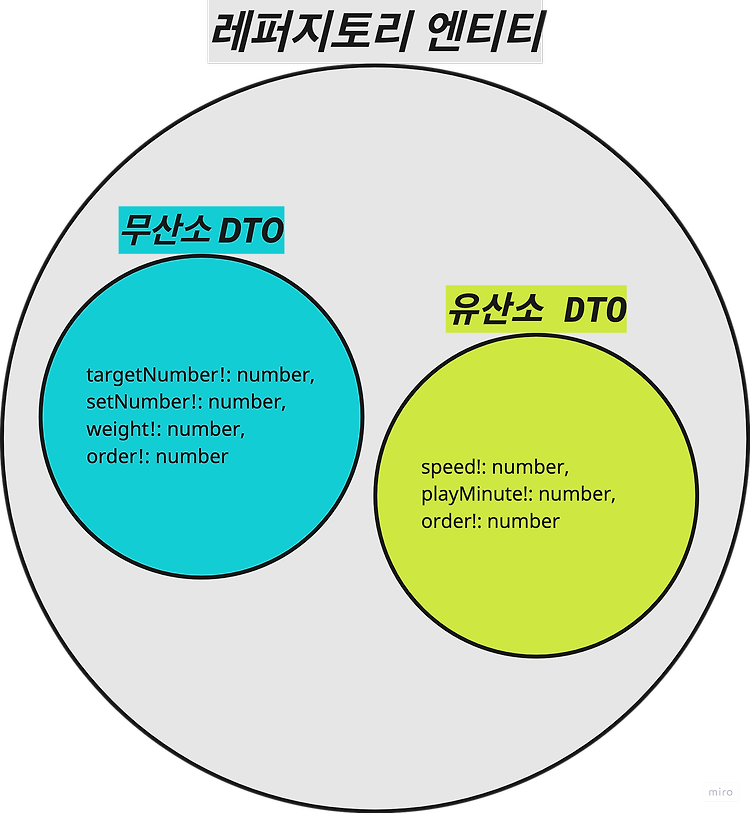 [NestJS] Swagger 바디 타입 여러개 명시하기